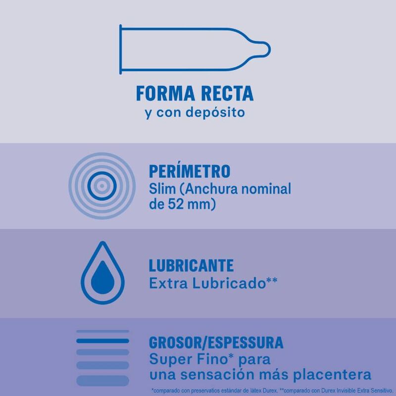 Préservatifs Invisibles Extra Lubrifiés Latex Boîte de 12 - Durex